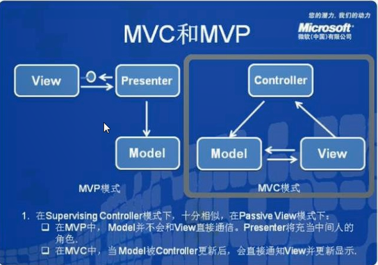 mvc_mvp